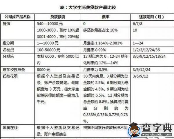 【理性】分期消費那些事兒4