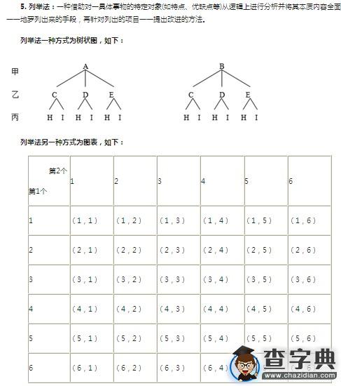 初中數學知識點總結：概率3