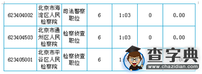 2016年北京公務員考試報名第四日繳費成功人數破2萬5