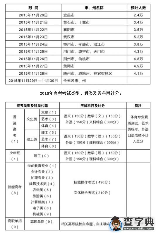 湖北2016高考報名時間11月16日開始1
