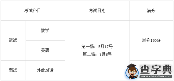 2016廣東中考生注意：高中國際班入學選拔考試時間3