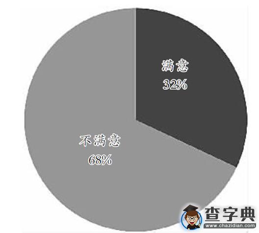 考研，深造還是逃避2