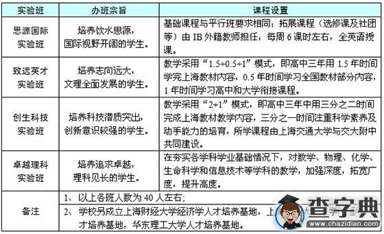 上海初中四大名校特色班介紹1