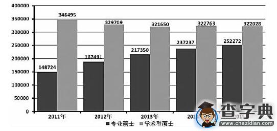 考研，深造還是逃避3