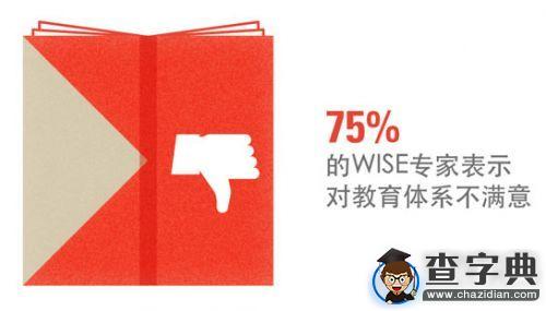 調查顯示：缺乏校企合作是全球高校面臨的挑戰1