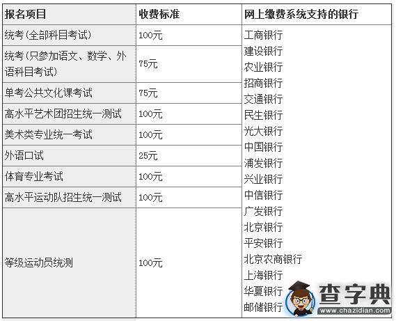 北京2016年高考報名有關事項說明1