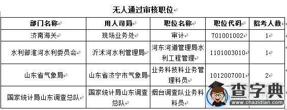 2016國考報名山東職位過審人數68264人4