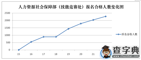2016年國考報名情況一覽(10月22日)5