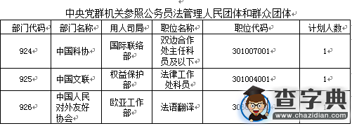 2016國考報名仍有兩成職位無人問津（截至17日17時）8