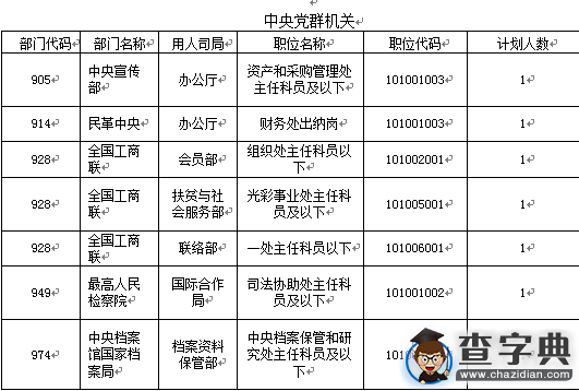 2016國考報名仍有兩成職位無人問津（截至17日17時）6