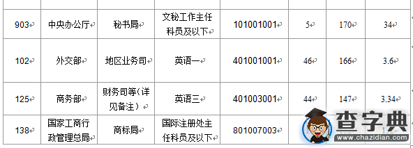 2016國考北京審核人數達10455人（截至16日16時）4