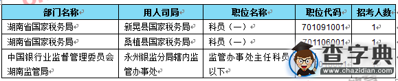 2016國考報名湖南近2萬人報考 其中國稅超過1萬人5