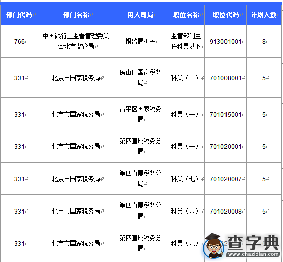 2016國考北京審核人數達10455人（截至16日16時）7