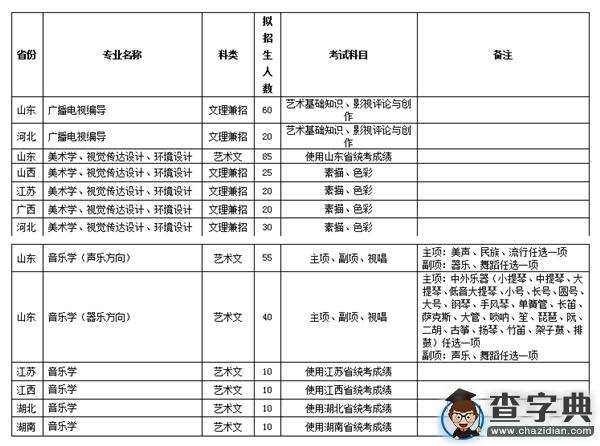 魯東大學2016年藝術類專業招生簡章1