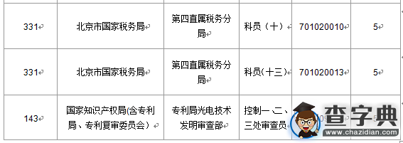 2016國考北京審核人數達10455人（截至16日16時）8