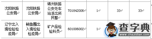 2016國考遼寧審核人數達3039人（截至16日16時）6