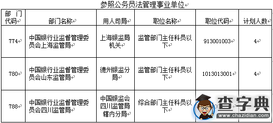 2016國考報名仍有兩成職位無人問津（截至17日17時）2