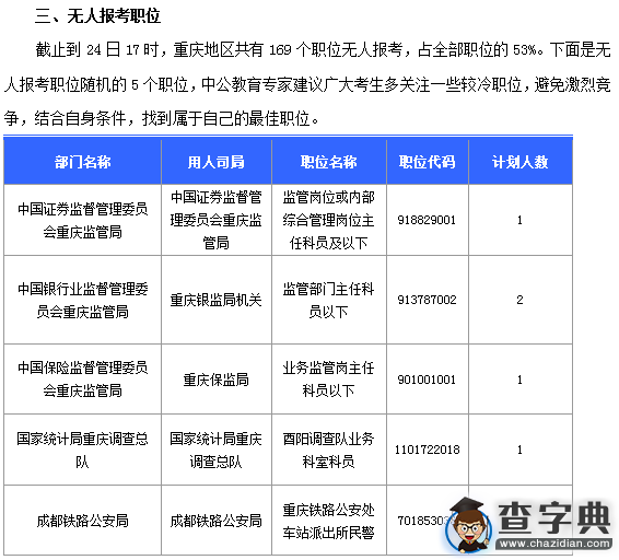 2016國考重慶審核人數達669人（截至15日17時）4