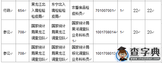 2016國考報名黑龍江審核人數達2043人（截至16日16時）5