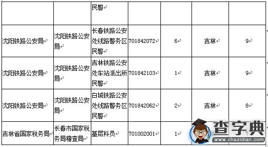 2016國考報名吉林通過審核349人（截至15日17時）4