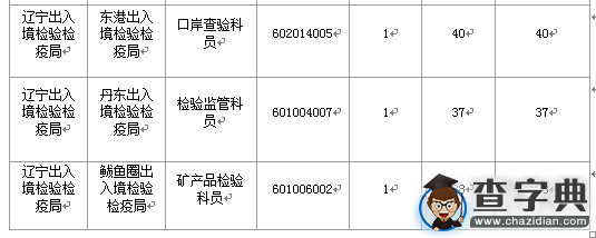 2016國考遼寧審核人數達3039人（截至16日16時）4