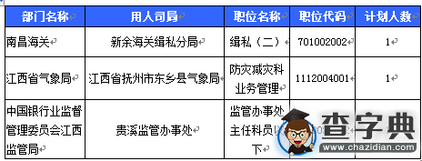 2016國考報名江西審核人數達19669人 最熱職位809:14