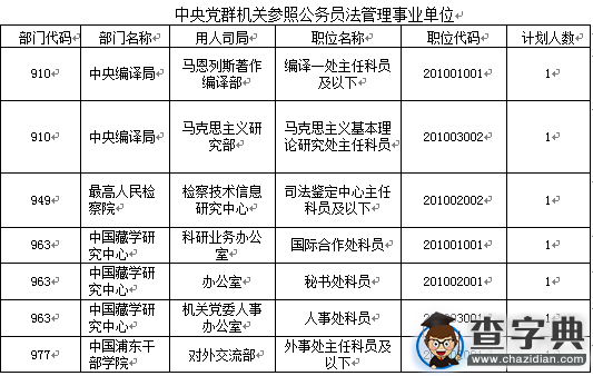 2016國考報名仍有兩成職位無人問津（截至17日17時）7