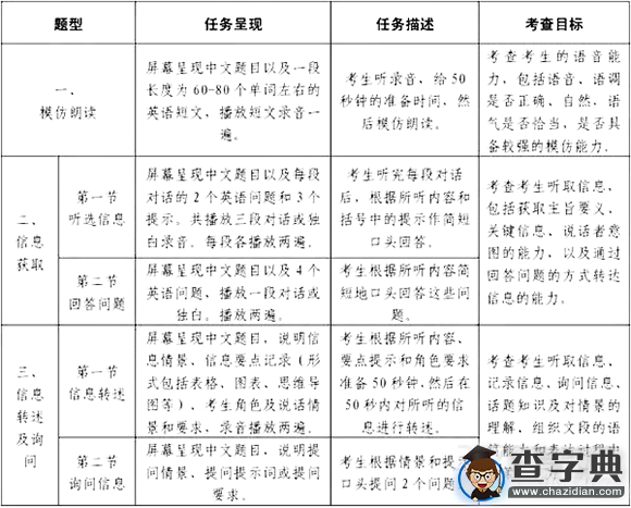 2016年深圳中考英語聽說考試新題型方案解讀3