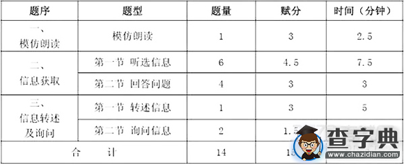 2016年深圳中考英語聽說考試新題型方案解讀4