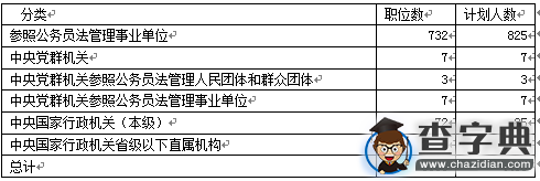 2016國考報名仍有兩成職位無人問津（截至17日17時）1