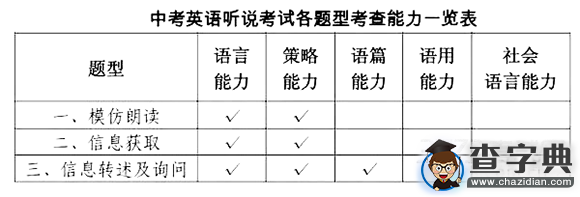 2016年深圳中考英語聽說考試新題型方案解讀2