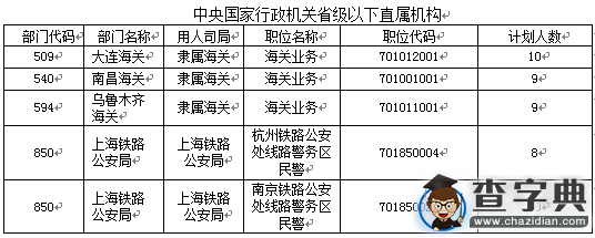 2016國考報名仍有兩成職位無人問津（截至17日17時）4