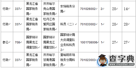 2016國考報名黑龍江審核人數達2043人（截至16日16時）3