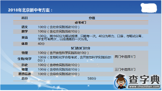 解讀：北京中考改革實施方案1