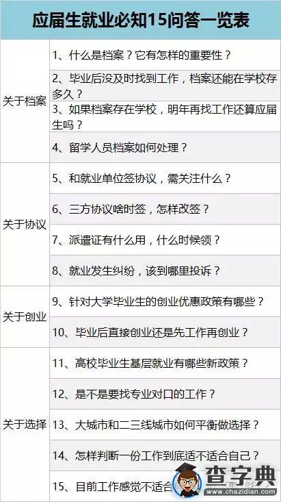 應屆生就業必知15個提示一覽表1