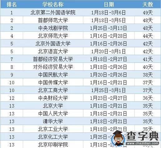 北京高校2016寒假放假安排時間一覽表1