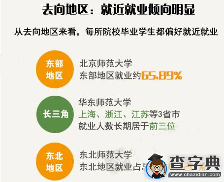 6所師范類高校畢業生都去哪兒了？5