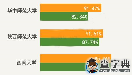 6所師范類高校畢業生都去哪兒了？3