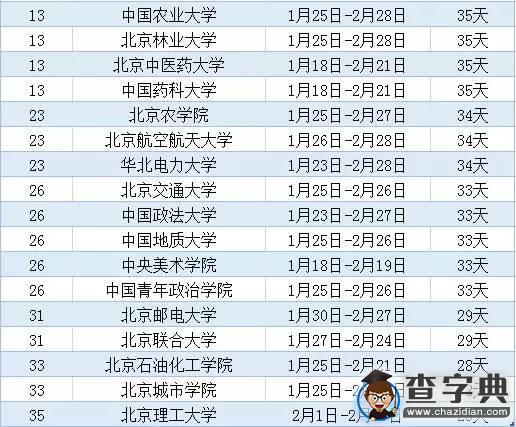 北京高校2016寒假放假安排時間一覽表2