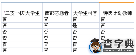 2016年國考四項目人員如何篩選國考職位1