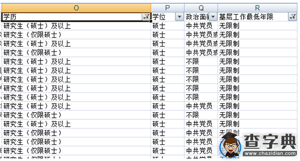 2016年國考應屆生如何篩選國考職位2
