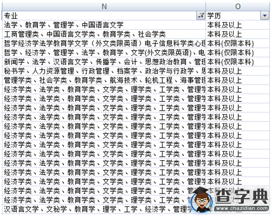 2016年國考四項目人員如何篩選國考職位5