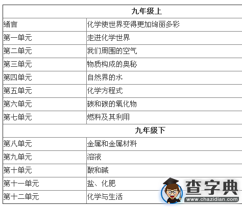 2018年北京中考解讀：改為6選3？1