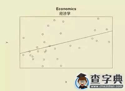 用一張圖解讀社會學居然是這樣的！4