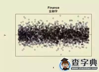 用一張圖解讀社會學居然是這樣的！1