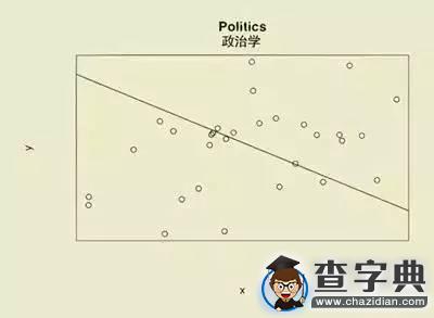 用一張圖解讀社會學居然是這樣的！8
