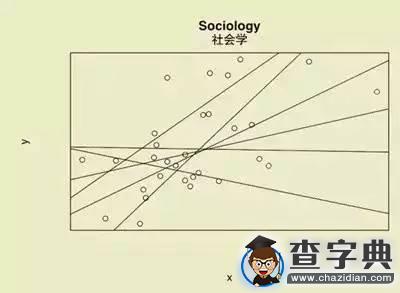 用一張圖解讀社會學居然是這樣的！7