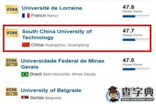 華南理工大學入圍全球最佳大學排行榜400強1