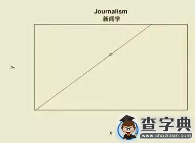 用一張圖解讀社會學居然是這樣的！11