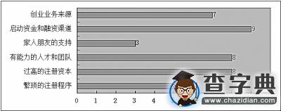 應屆大學畢業生回流意愿調查：回流就業傾向逐漸明朗2